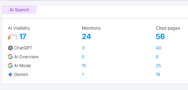 Artificial Intelligence