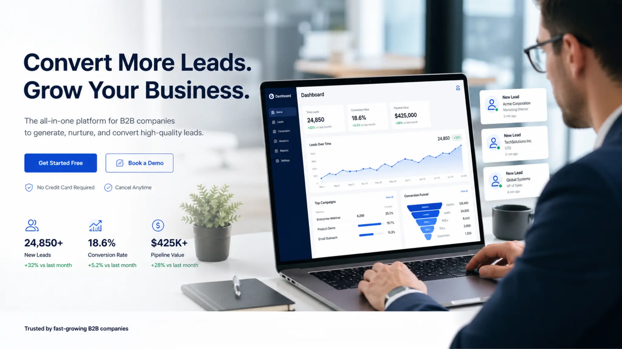 b2b website optimization