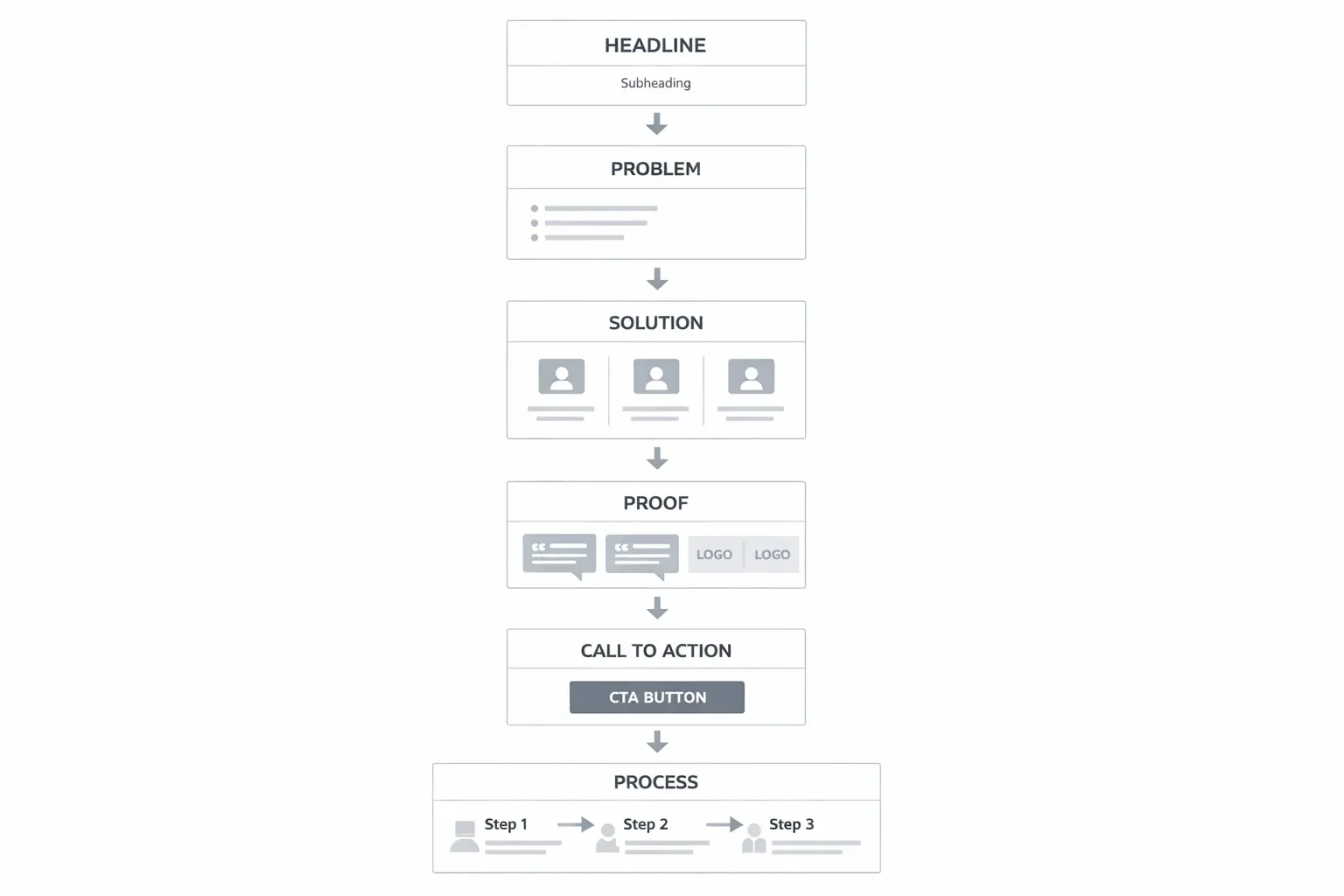 client machine lead generation system flow for agencies